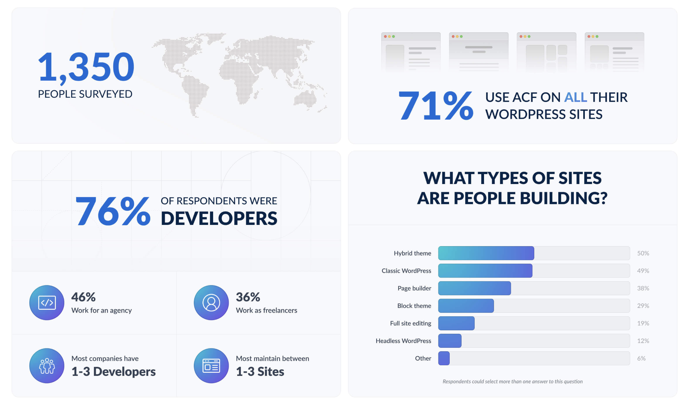 Some results from the 2024 ACF user survey. 